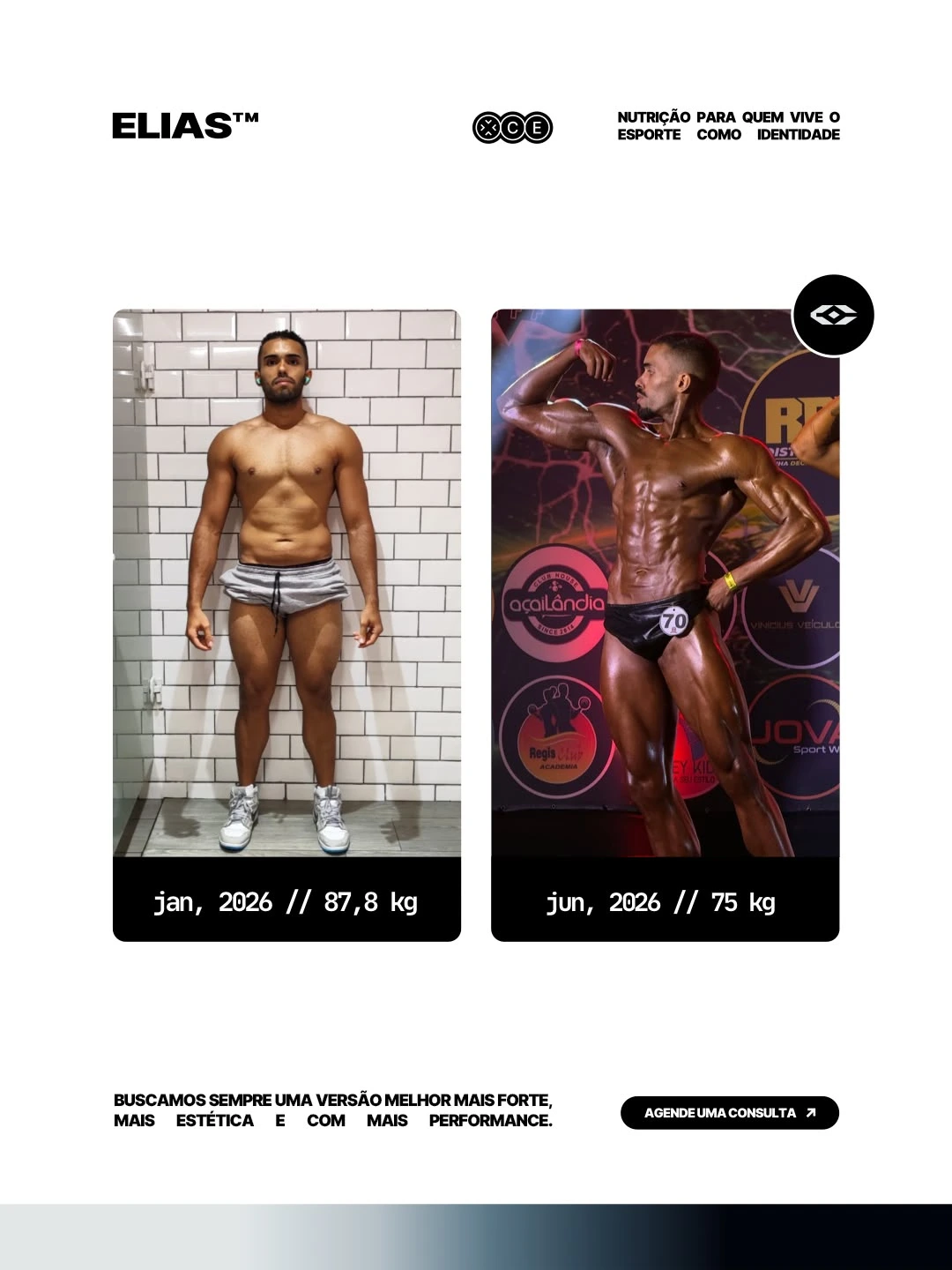 Transformação Emagrecimento · Competição — Jan, 2026 · 87,8 kg → Jun, 2026 · 75 kg